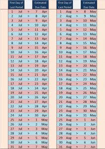 Estimated Due Date (EDD) Guide — Simplest Ever! - Babylove Network