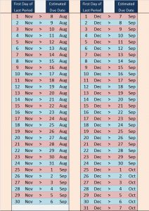 Estimated Due Date (EDD) Guide — Simplest Ever! - Babylove Network